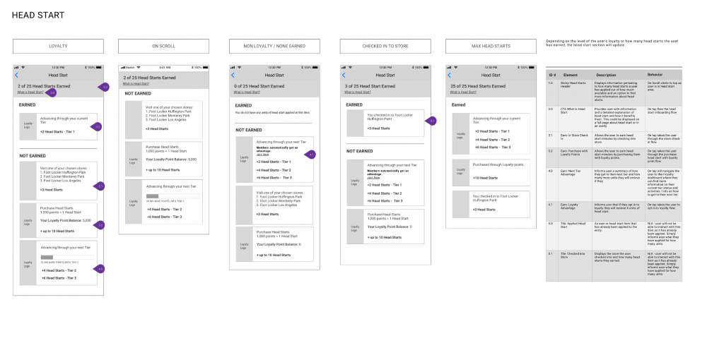 Earn Head Start States