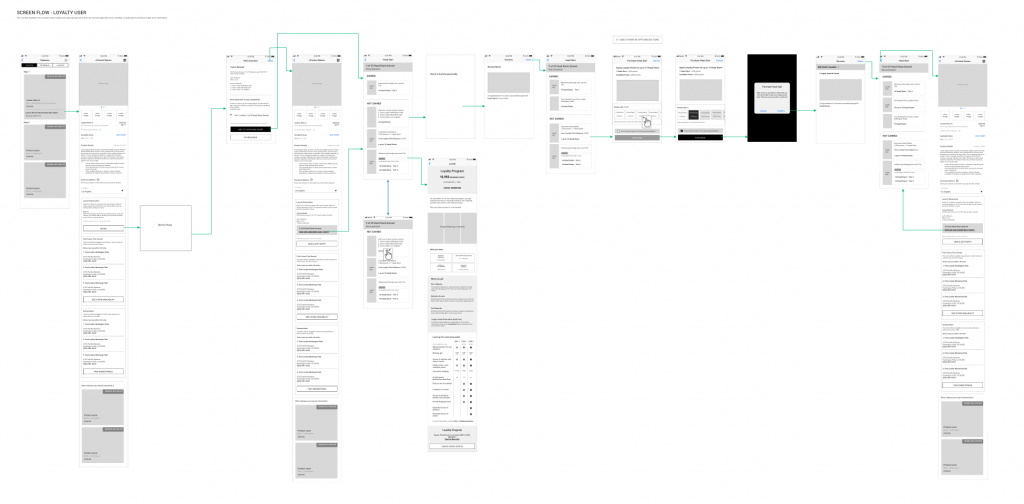 Loyalty User Screen Flow